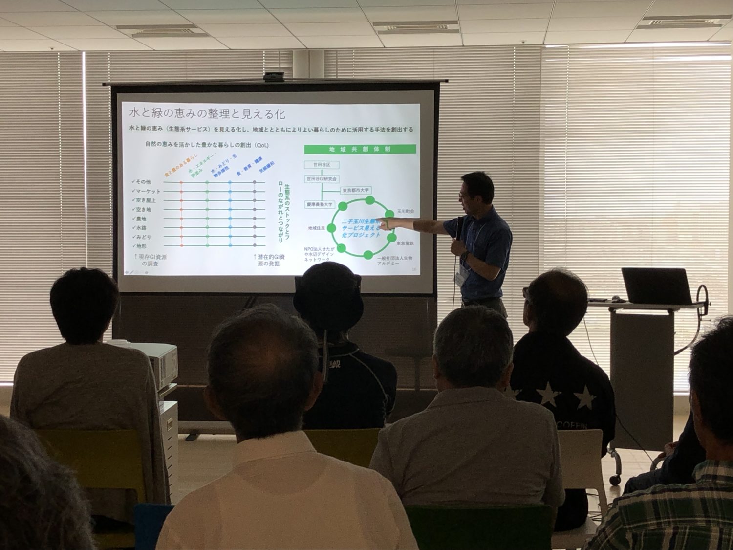 二子玉川生態系サービス見える化プロジェクトWS
