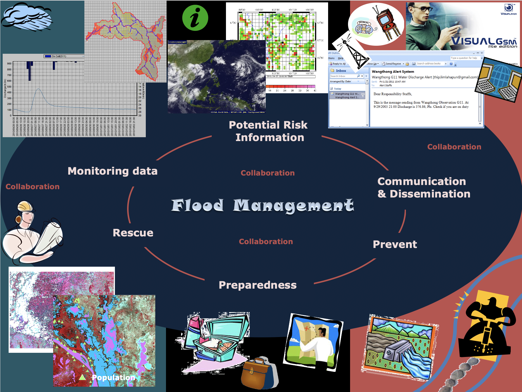 Integration the flood forecasting model with meteorological model and inundated areas extraction mechanism for improving flood monitoring, and early warning system