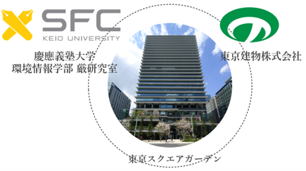 脱炭素型持続可能なまちづくり支援