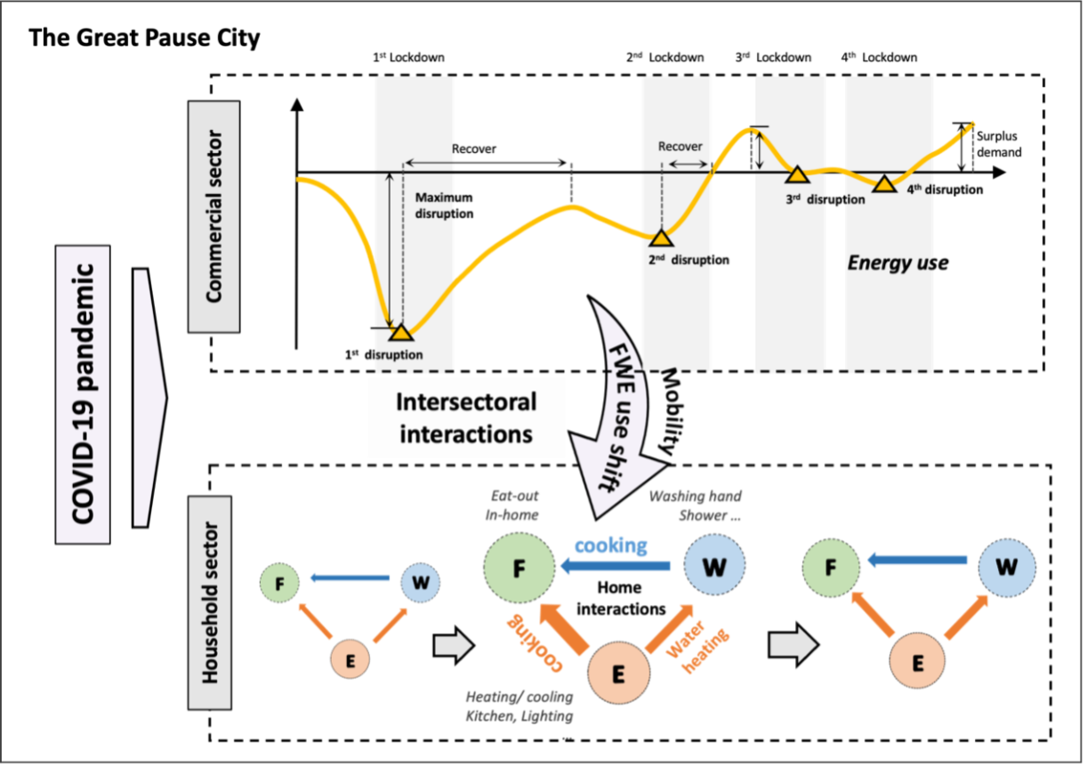 New article published at Journal of Cleaner Production
