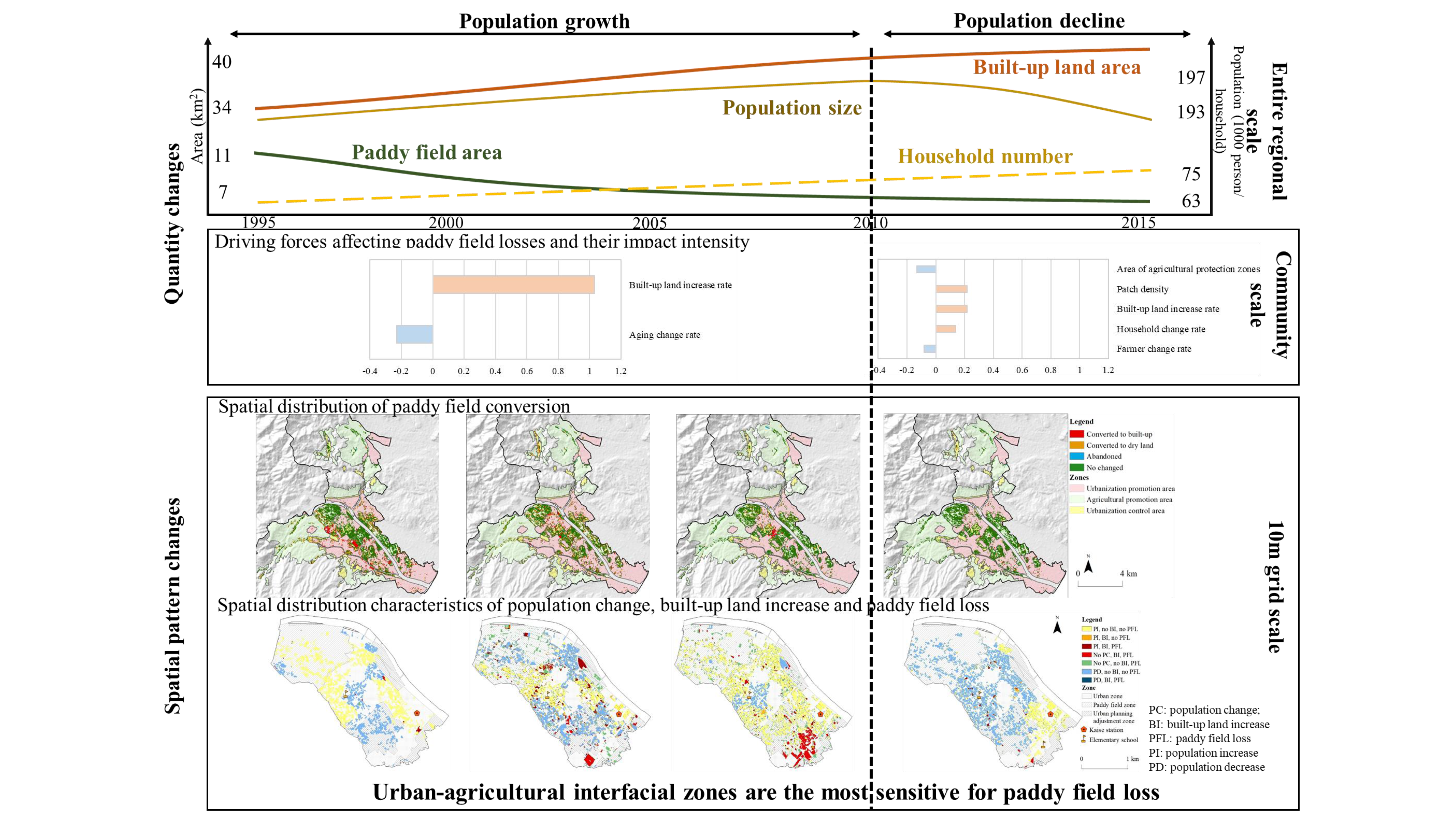New Articles at Applied Geography